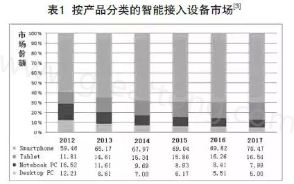 根據(jù)產(chǎn)業(yè)路線圖可以預期，未來幾年小于0.4毫米厚的PCB將出現(xiàn)在手持設備內(nèi)-深圳宏力捷