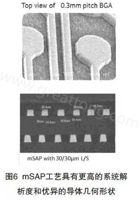 目前PCB產(chǎn)品的線路越來越細，介質(zhì)層厚度不斷減小，因此需要選擇一種合適的制作PCB工藝-深圳宏力捷