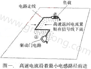 高帶返回信號電流沿著最小的電感路徑前進(jìn)