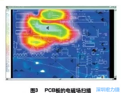 利用電磁輻射掃描儀，對(duì)裝聯(lián)并上電后的機(jī)盤掃描，得到PCB中電磁場(chǎng)分布圖（如圖3,圖中紅色、綠色、青白色區(qū)域表示電磁輻射能量由低到高），根據(jù)測(cè)試結(jié)果改進(jìn)PCB設(shè)計(jì)。