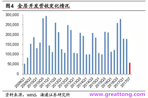 銅箔：Q2營(yíng)收、毛利率環(huán)比下滑，7月環(huán)比出現(xiàn)回升。