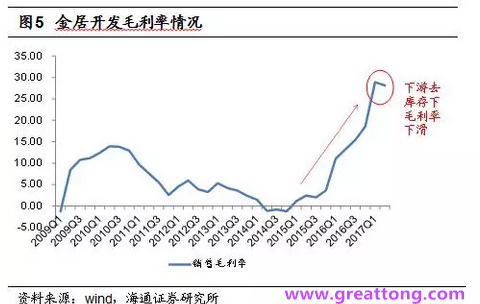 銅箔：Q2營(yíng)收、毛利率環(huán)比下滑，7月環(huán)比出現(xiàn)回升。