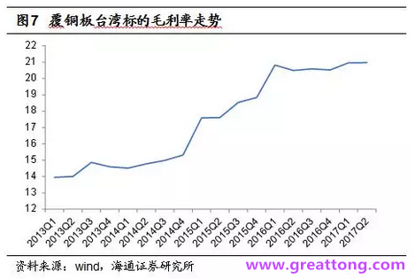 覆銅板：7月環(huán)比提升,Q3歷史出貨旺季，上游拉動(dòng)下景氣度有望進(jìn)一步提升。