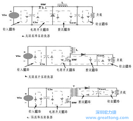 三種主要的開關(guān)電源結(jié)構(gòu)的電流回路，注意它們的區(qū)別