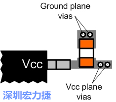 圖6：將旁路電容直接連接Vcc端子。