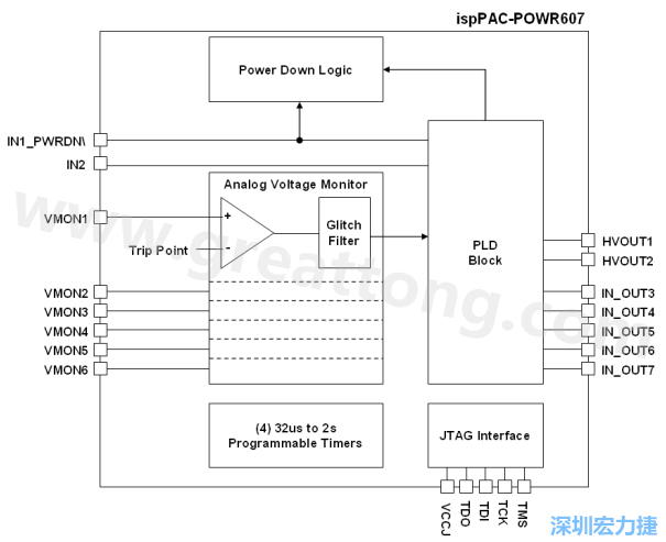 圖 3 POWR607 結(jié)構(gòu)圖