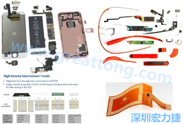 iPhone 6s、GoogleGlass等行動(dòng)/穿戴裝置，內(nèi)部就使用大量FPC軟板與HDI高密度PCB。