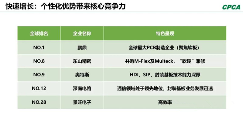 分析2008年和2018年的TOP 10企業(yè)，會(huì)發(fā)現(xiàn)發(fā)生了很大變化。